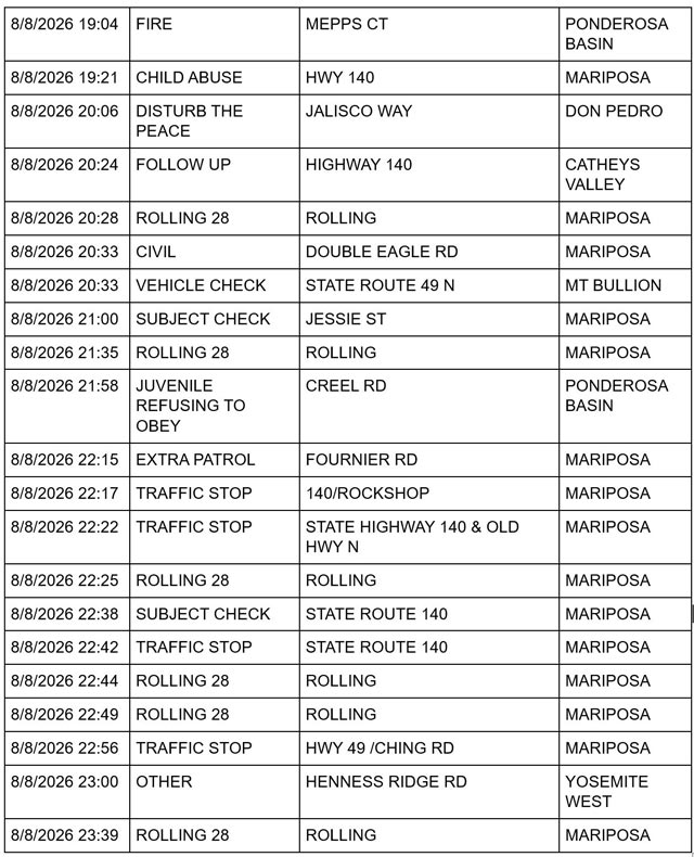 mariposa county sheriff report