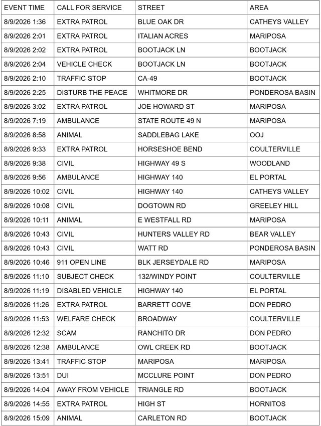mariposa sheriff report