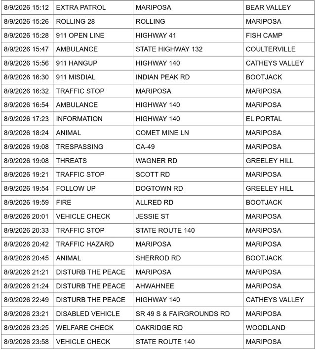 mariposa county sheriff report