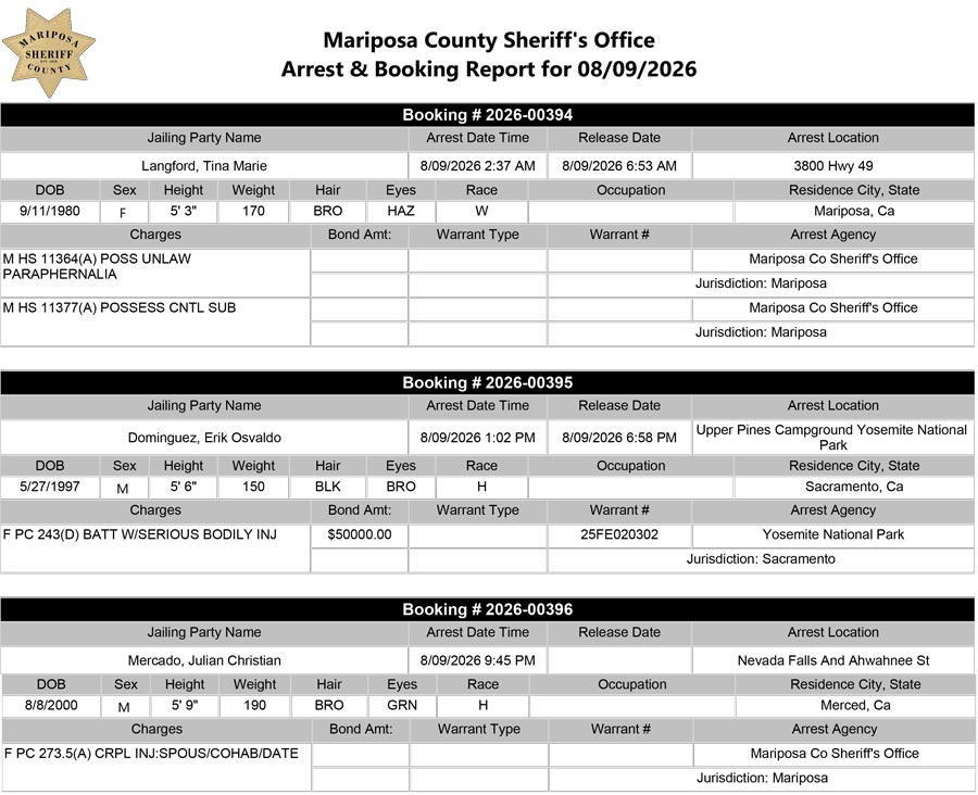 mariposa county booking report mariposa county booking report