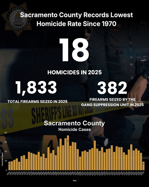 Sac SO 2025 stats