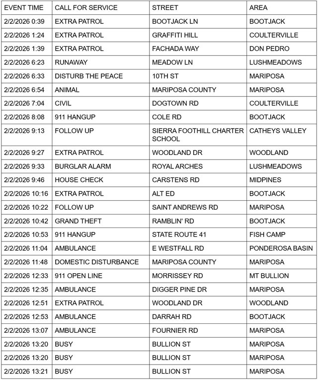 mariposa county booking report for february 2 2026 1