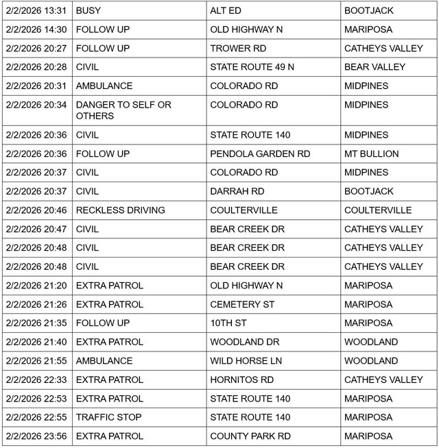 mariposa county booking report for february 2 2026 2