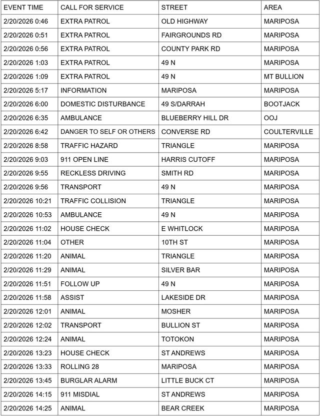 mariposa county booking report for february 20 2026 1