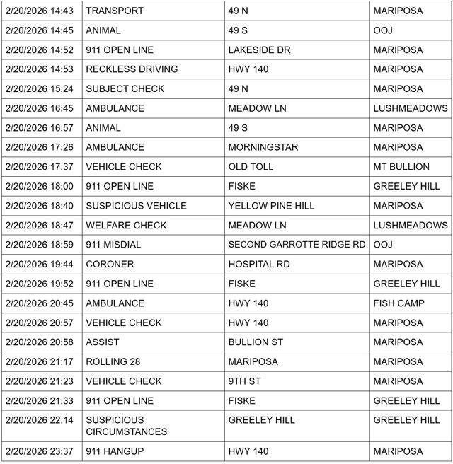 mariposa county booking report for february 20 2026 2