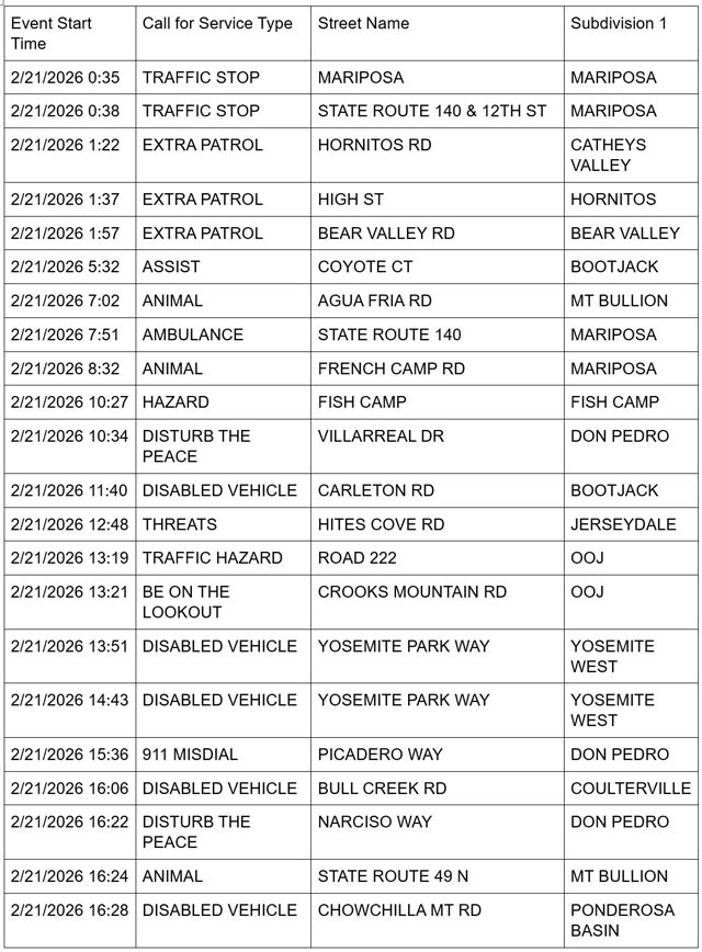 mariposa county booking report for february 21 2026 1