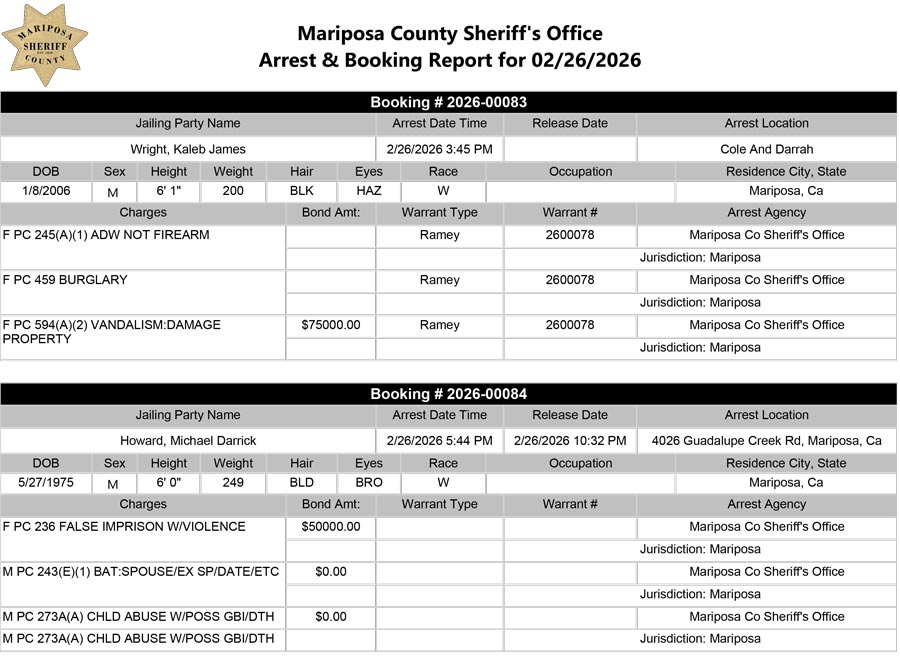 mariposa county booking report for february 26 2026