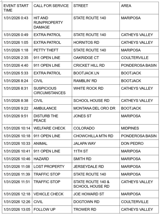 mariposa county booking report for january 31 2026 1