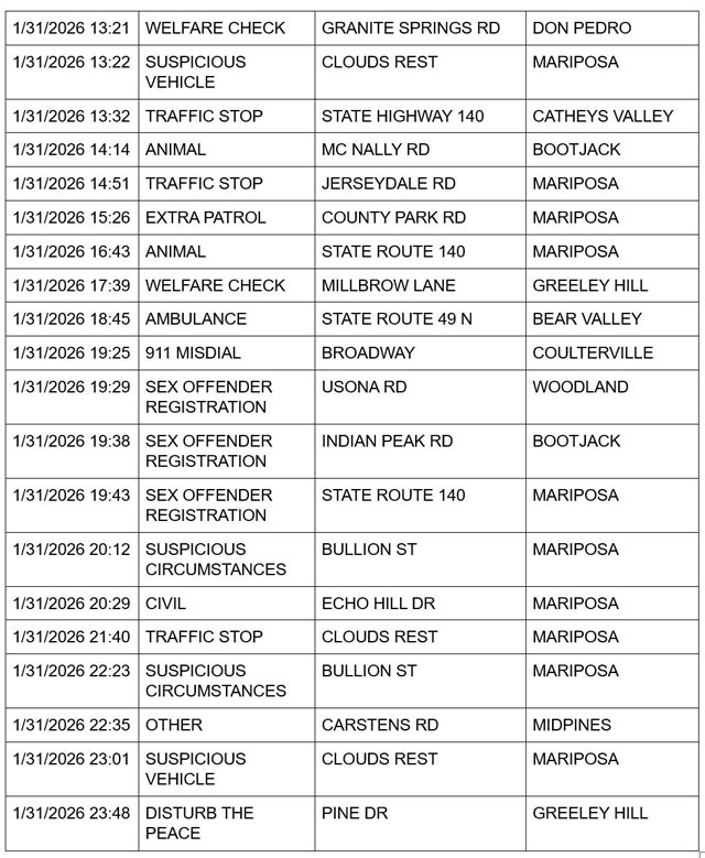 mariposa county booking report for january 31 2026 2