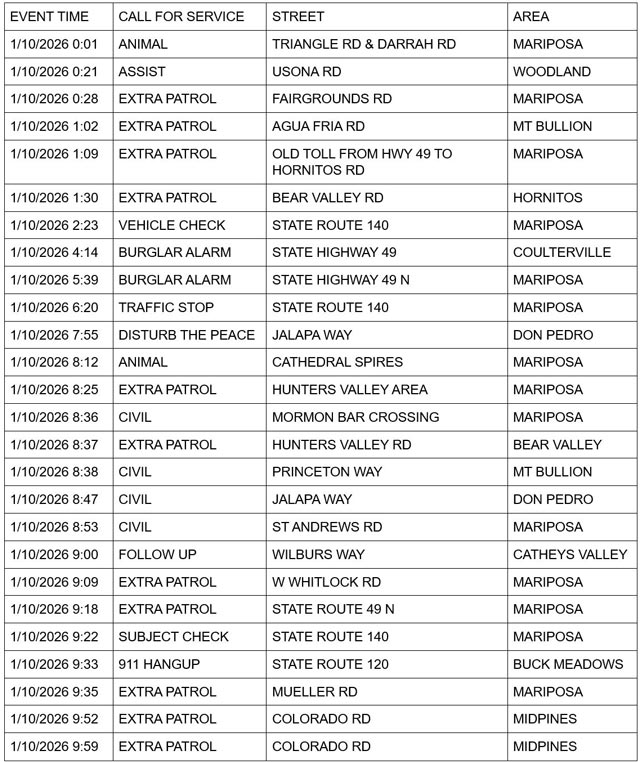 mariposa county booking report for january 10 2026 1