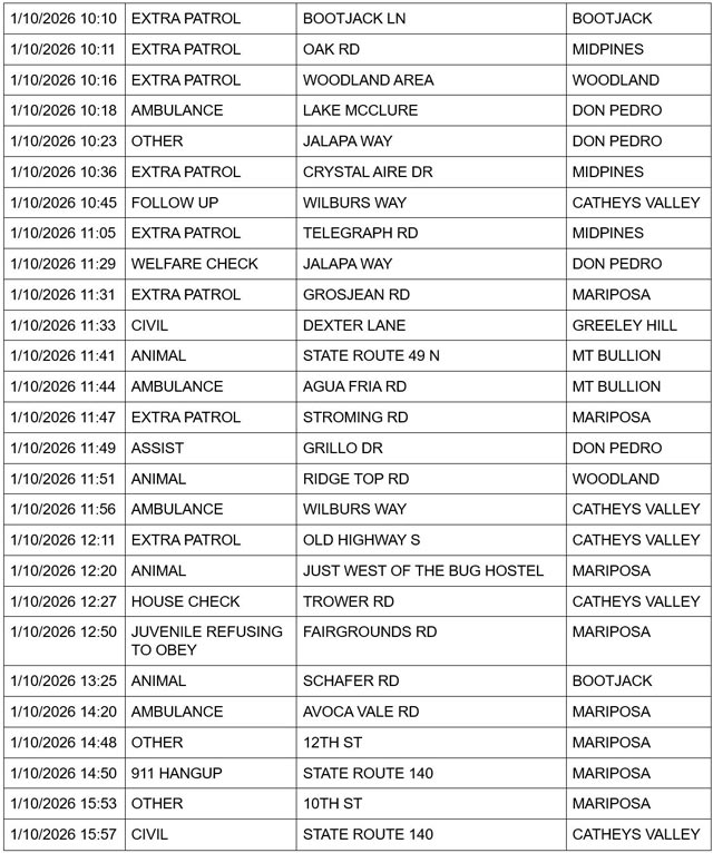 mariposa county booking report for january 10 2026 2