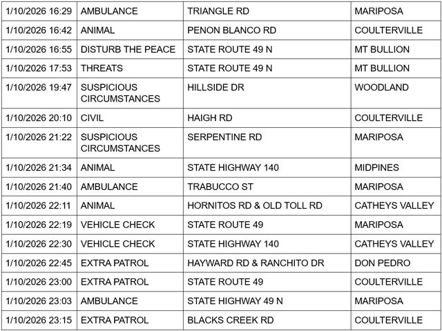 mariposa county booking report for january 10 2026 3