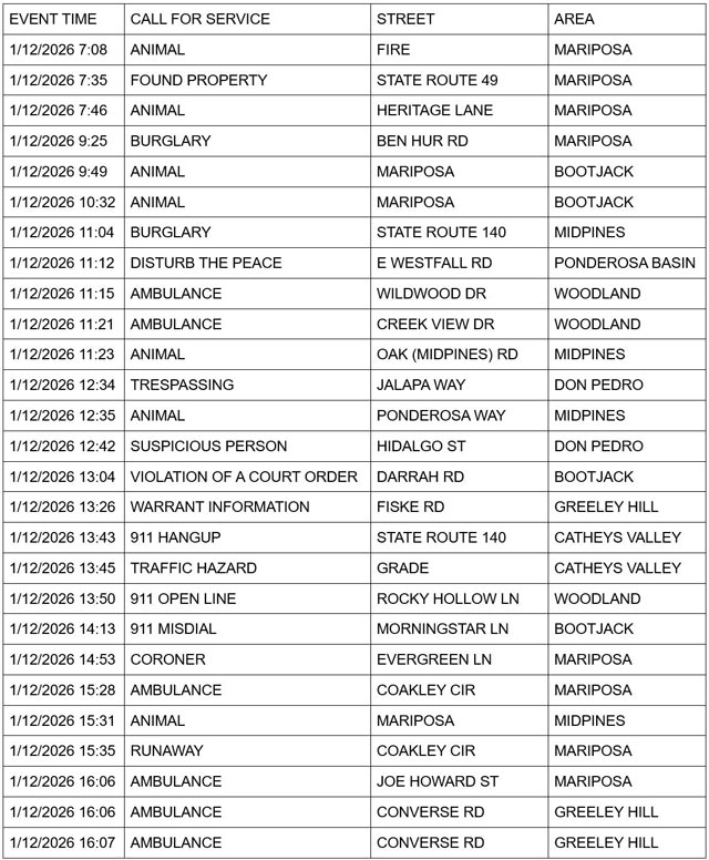 mariposa county booking report for january 12 2026 1
