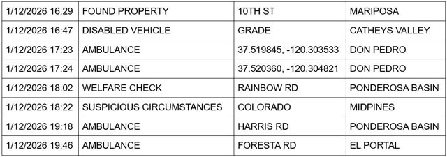 mariposa county booking report for january 12 2026 2