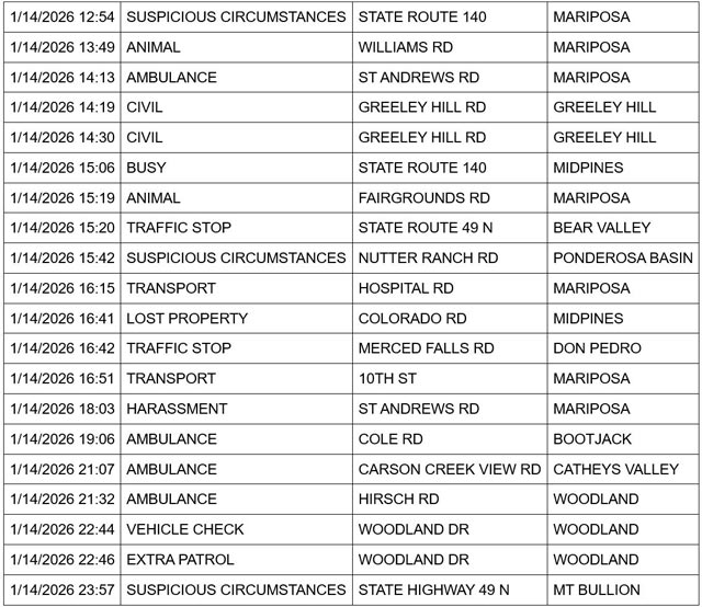 mariposa county booking report for january 14 2026 2