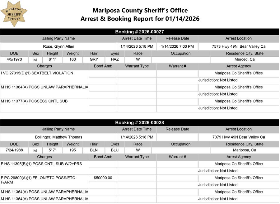mariposa county booking report for january 14 2026