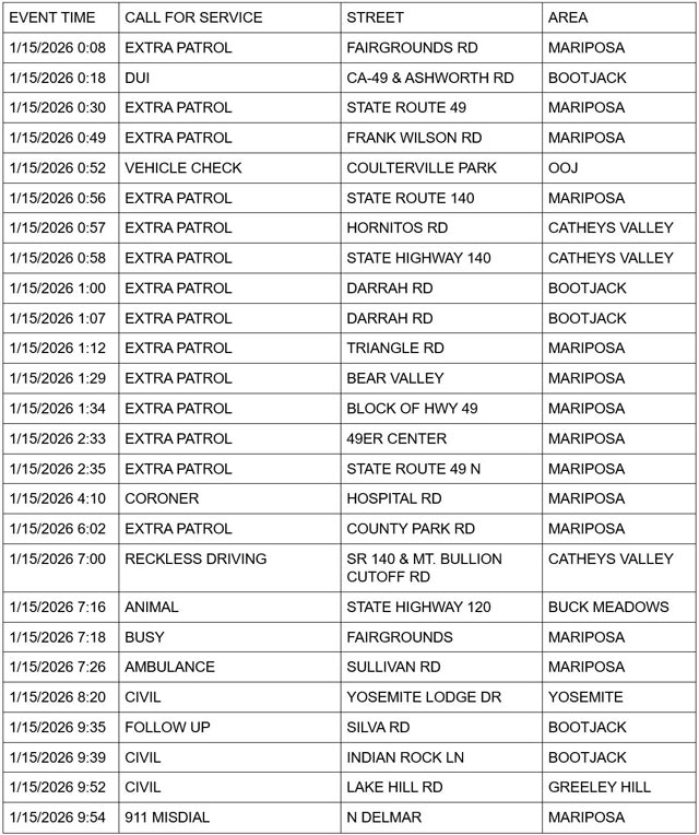 mariposa county booking report for january 15 2026 1