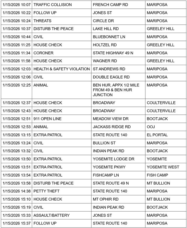 mariposa county booking report for january 15 2026 2