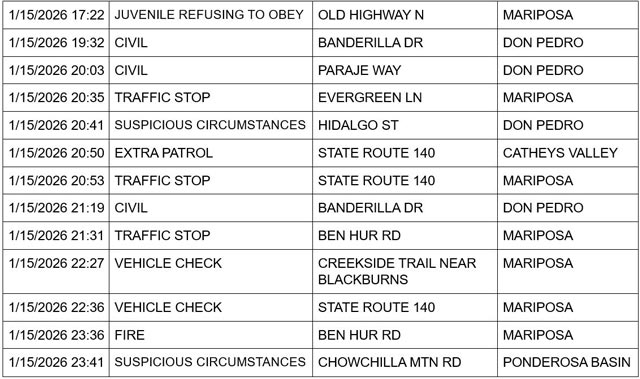 mariposa county booking report for january 15 2026 3