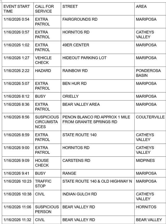 mariposa county booking report for january 16 2026 1