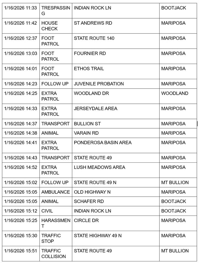 mariposa county booking report for january 16 2026 2