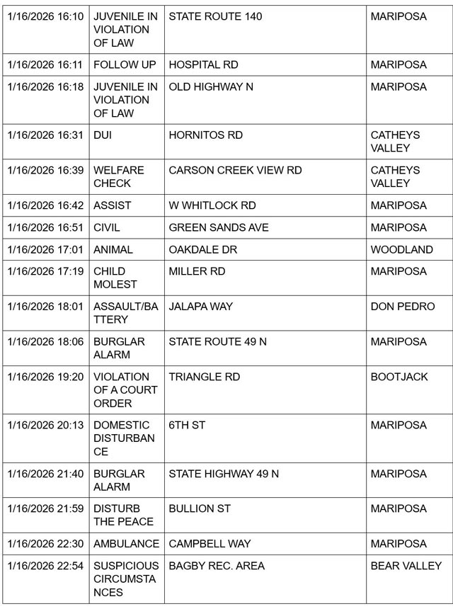 mariposa county booking report for january 16 2026 3
