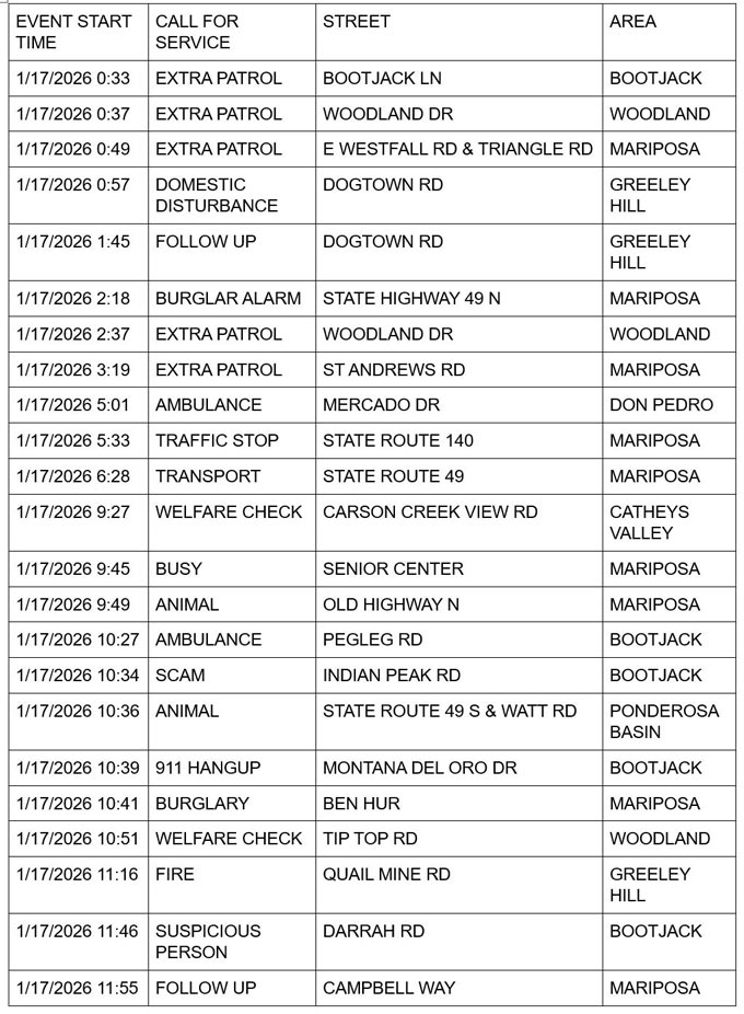 mariposa county booking report for january 17 2026 1