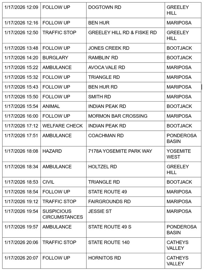 mariposa county booking report for january 17 2026 2
