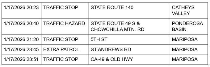 mariposa county booking report for january 17 2026 3