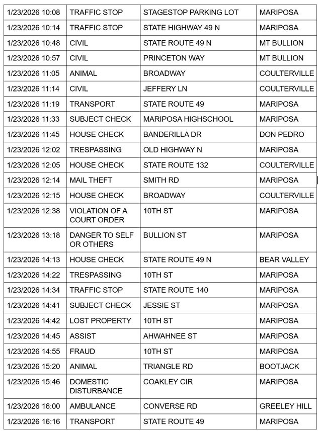 mariposa county booking report for january 23 2026 2
