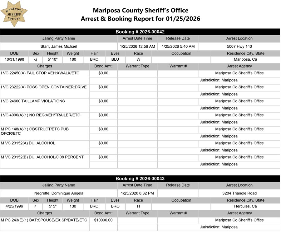 Mariposa County Jail Booking Log