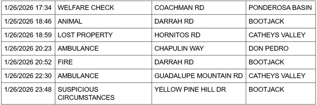 mariposa county booking report for january 26 2026 2