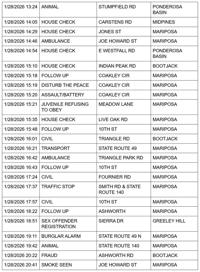 mariposa county booking report for january 28 2026 2
