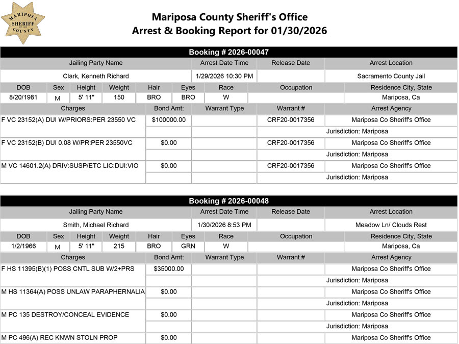 mariposa county booking report for january 30 2026 10