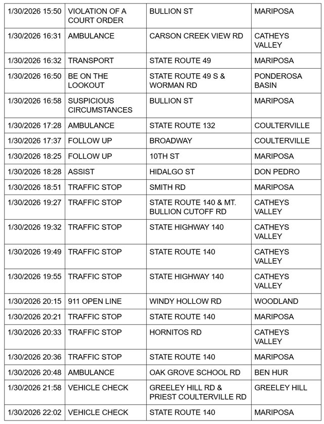 mariposa county booking report for january 30 2026 3