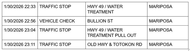mariposa county booking report for january 30 2026 4