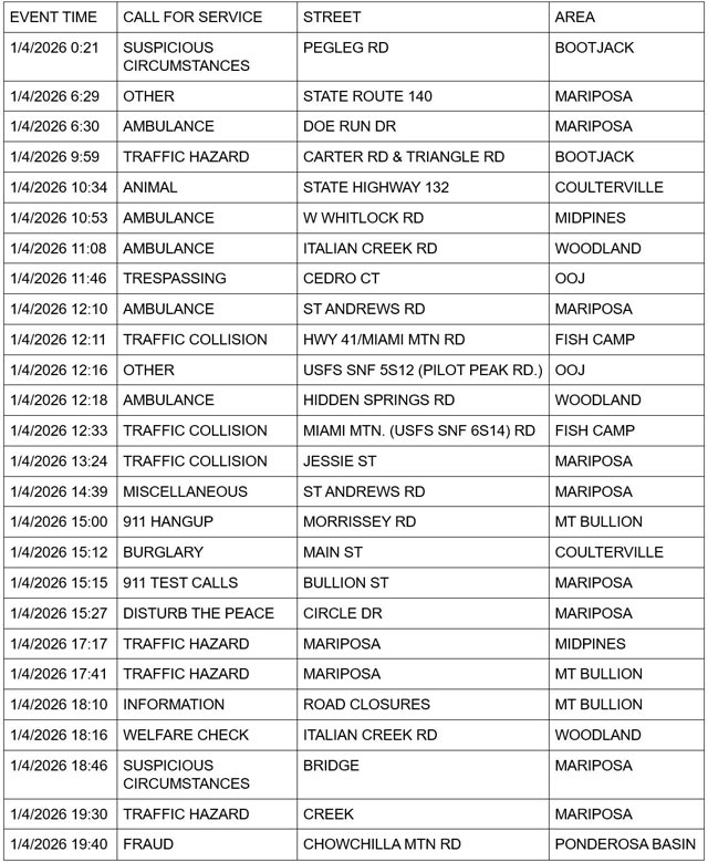 mariposa county booking report for january 4 2026 1