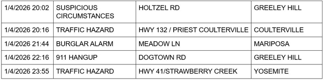 mariposa county booking report for january 4 2026 2