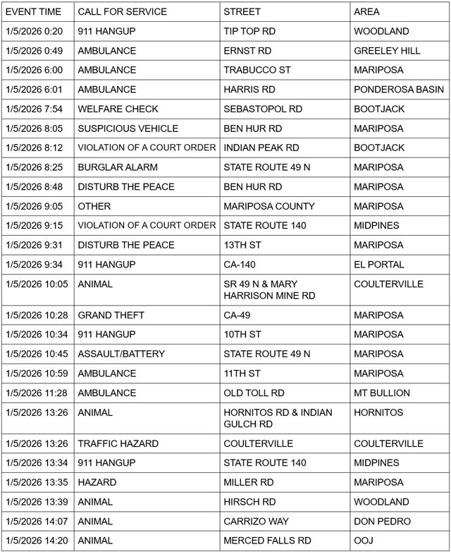 mariposa county booking report for january 5 2026 1