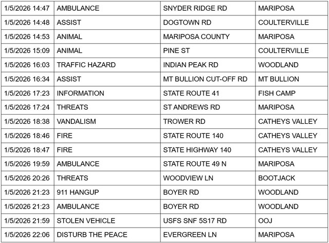 mariposa county booking report for january 5 2026 2