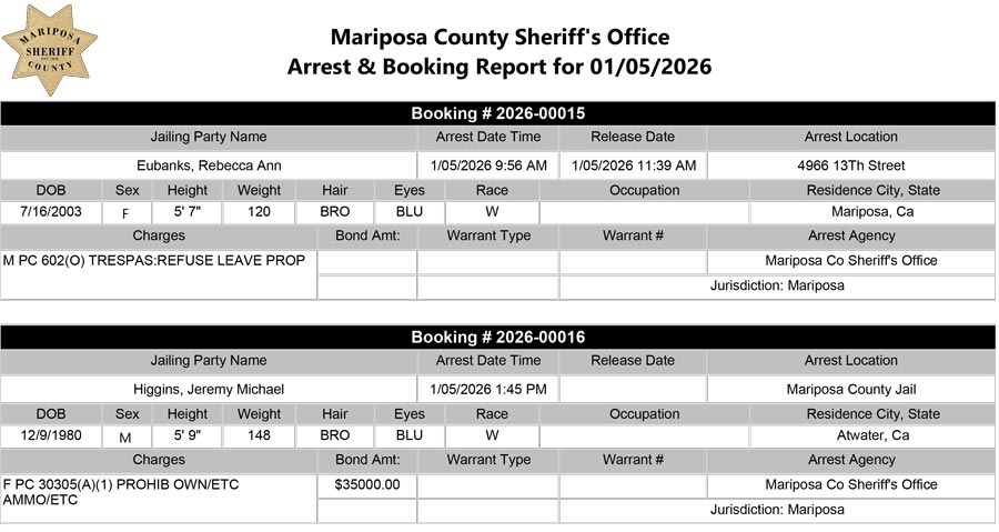 mariposa county booking report for january 5 2026