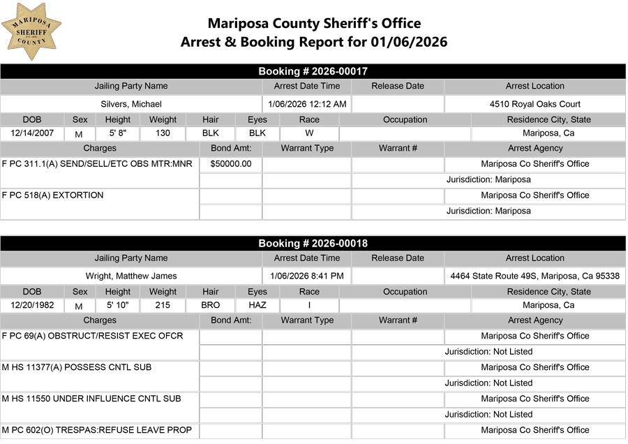 mariposa county booking report for january 6 2026 a