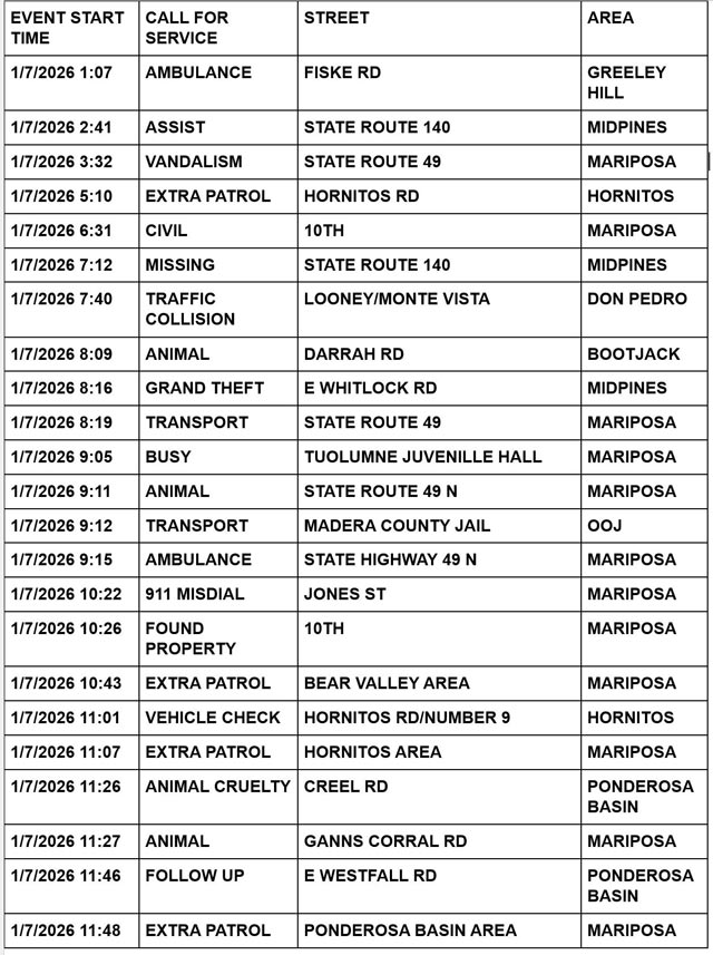 mariposa county booking report for january 7 2026 1