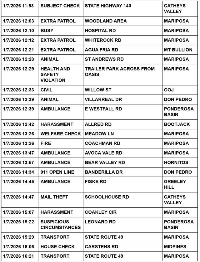 mariposa county booking report for january 7 2026 2