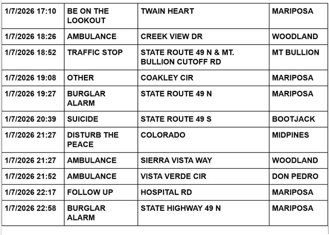 mariposa county booking report for january 7 2026 3