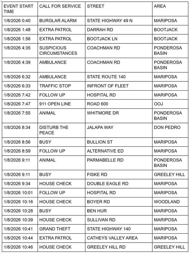 mariposa county booking report for january 8 2026 1