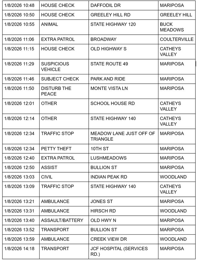 mariposa county booking report for january 8 2026 2