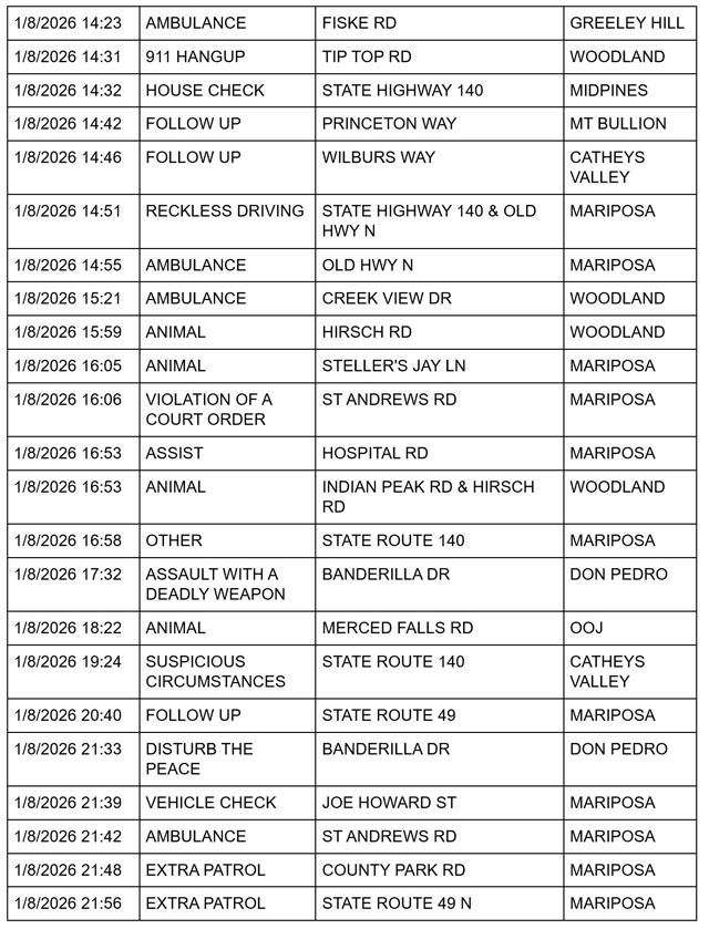 mariposa county booking report for january 8 2026 3