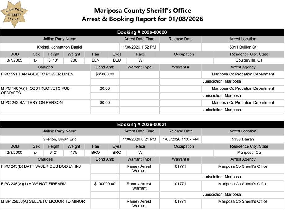 mariposa county booking report for january 8 2026
