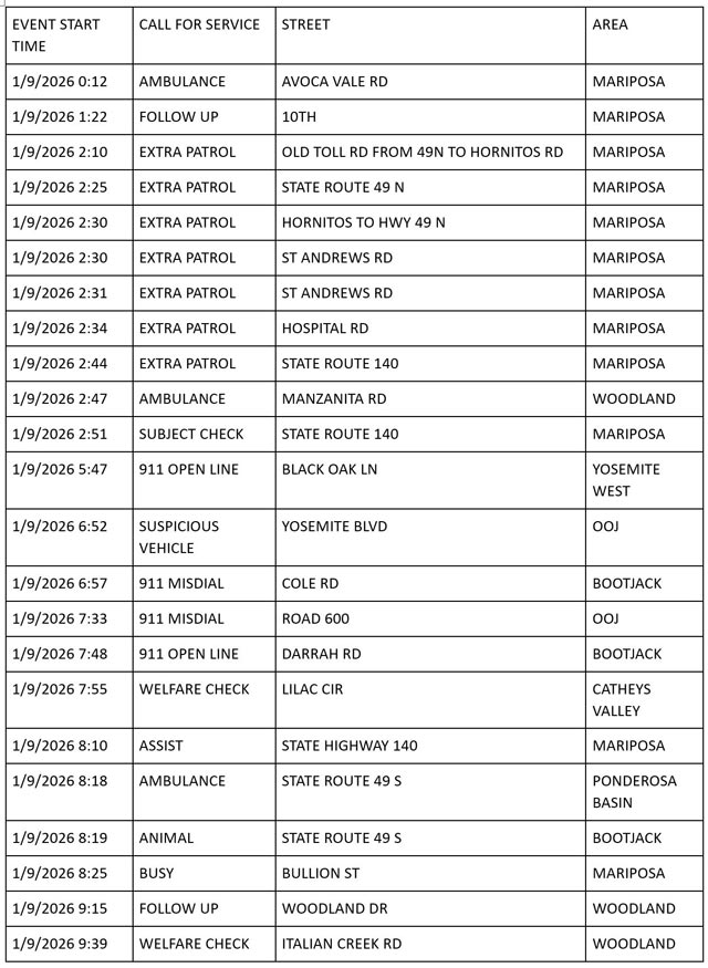 mariposa county booking report for january 9 2026 1